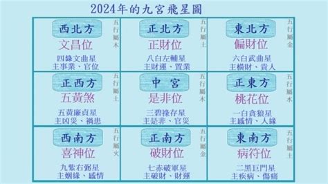 九運家居風水佈局|九運（2024